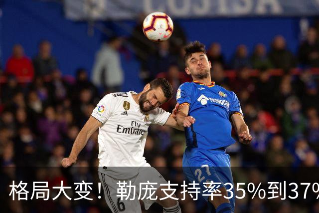 格局大变！勒庞支持率35%到37%，梅朗雄稳定杀入第二轮角逐？